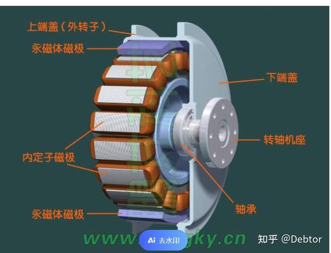 無刷電機是什么類型的電機，無刷電機是什么波形